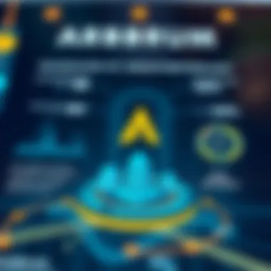 Technological Advancements of Arbitrum An infographic detailing the technical innovations behind Arbitrum's technology